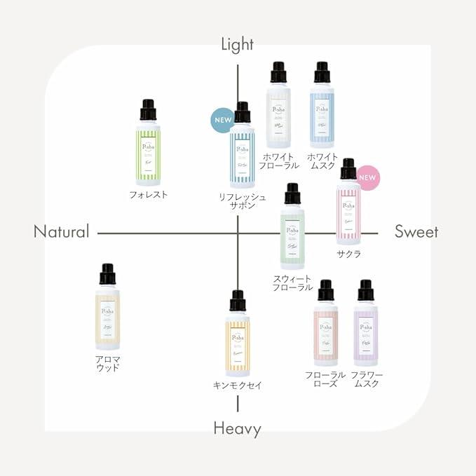 P-sha（パーシャ） 柔軟剤 詰め替え フォレストの香り 480ml 5個