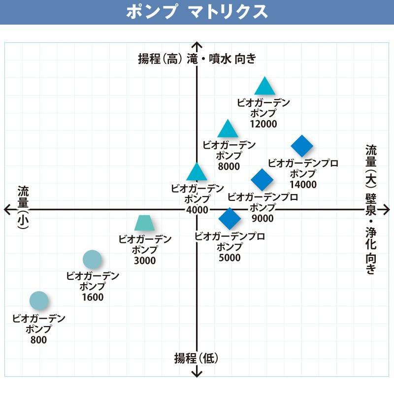 タカショー 池 小川 滝 ビオトープ ポンプ 循環 噴水 ファウンテン