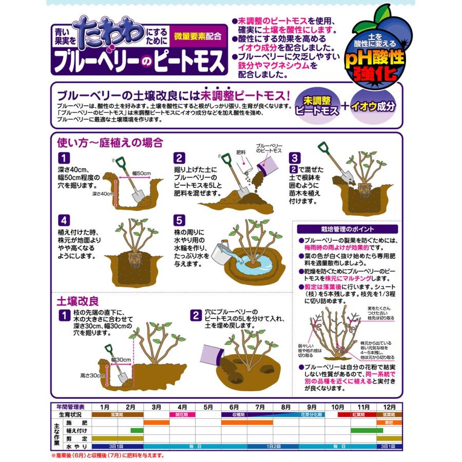 用土 ブルーベリー 培養土 ガーデニング 園芸 ブルーベリーピートモス 5l A 青山ガーデン Paypayモール店 通販 Paypayモール
