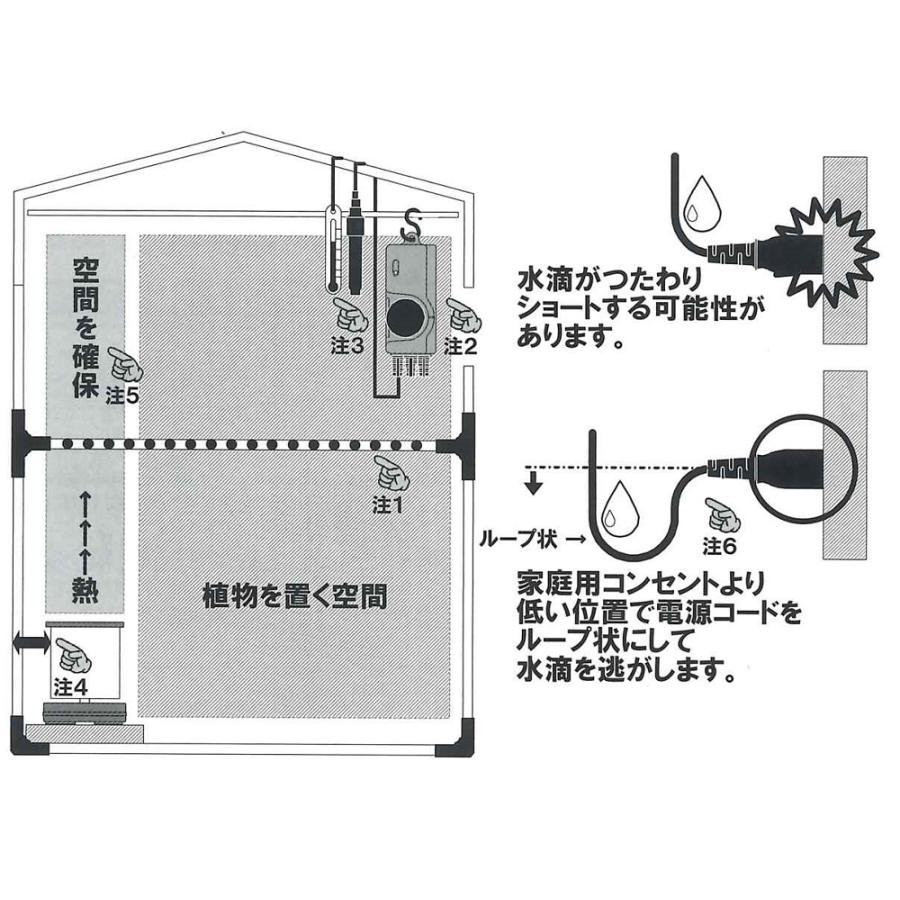 新型 パネルヒーター200W SPE−200 〜SPZ-200が電子サーモ付き