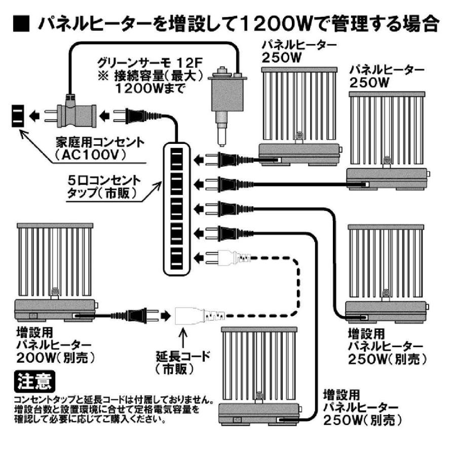 大型 パネルヒーター500W SPF−500 〜 大型ビニール温室向け 保温用 