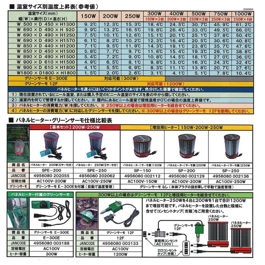 大型 パネルヒーター500W SPF−500 〜 大型ビニール温室向け 保温用 