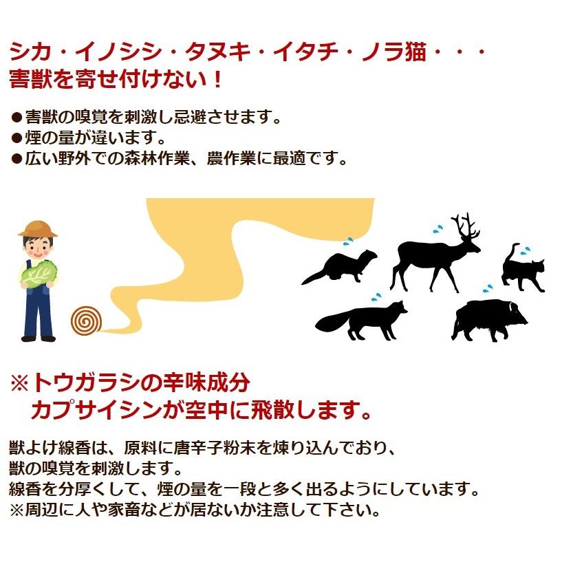 動物避け線香 パワー獣よけ線香 線香のみ巻入 森林香 トウガラシ成分配合 害獣対策 防獣対策 Gu 30c2 ガーデニングどっとコムyahoo 店 通販 Yahoo ショッピング
