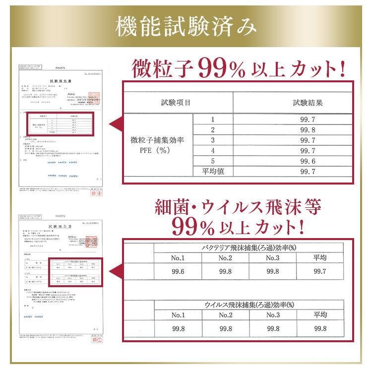 マスク 不織布 カラー 血色 血色マスク カラーマスク アイリスオーヤマ ふつう 60枚入 おしゃれ APN-60LW (メール便)｜gardenliving-y｜11