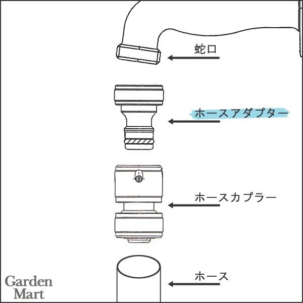 Gm商品 ホースアダプター ホースニップル メッキ 蛇口側 Gm3 F 410 Only One オンリーワン 追跡可能メール便 日本郵便 選択で送料無料 1491850 ガーデンマート Yahoo 店 通販 Yahoo ショッピング