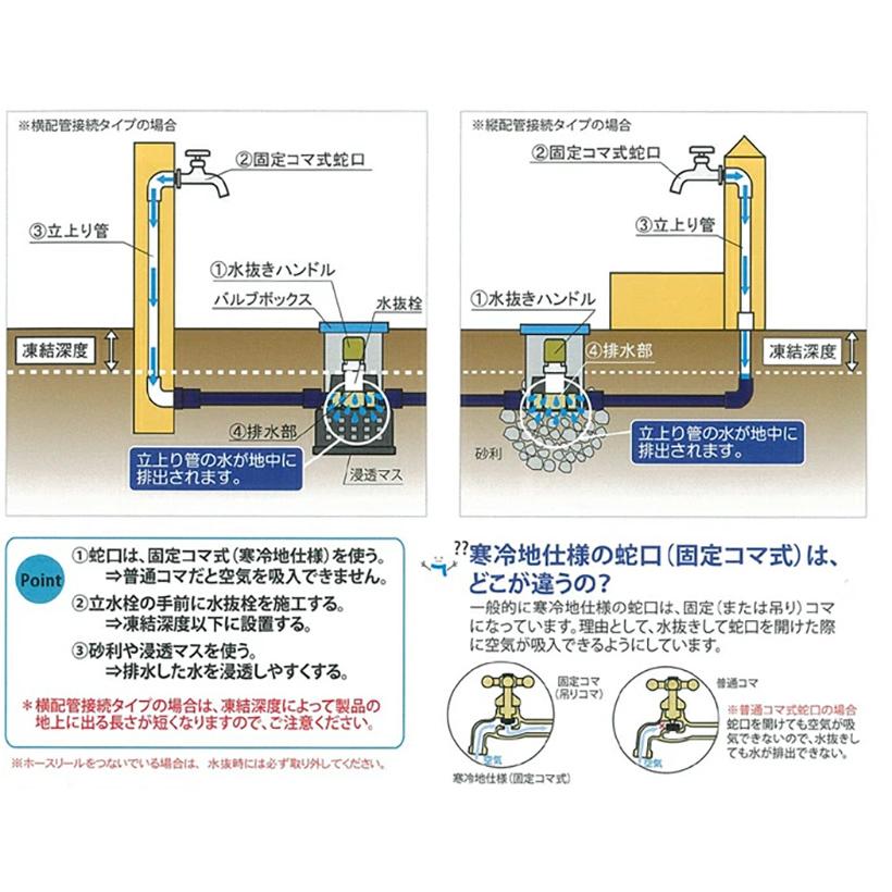 立水栓ユニット サナンド レトロブリックタイプ 埋没0.8m 「D-JX-RSPA-080」-nikko ニッコーエクステリア-（メーカー直送・代金引換不可）_5