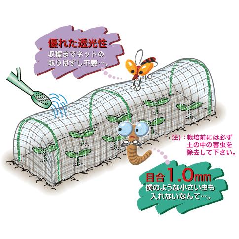 サンサンネット1mm目1.5ｍ×100ｍ　55316　/　農業　防虫｜gardenmate