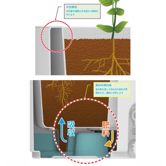 プランター 大型 鉢 大きい 屋外 大型プランター シティボックス 丸60