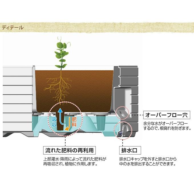 大型プランター 業務用 ビジネスボックス Masonry 大きい 花壇ボックス