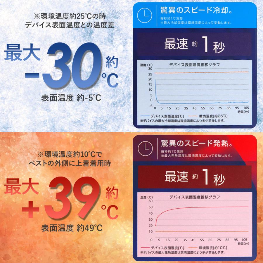 ワークマン ウィンドコア アイス×ヒーター ペルチェベスト PRO3