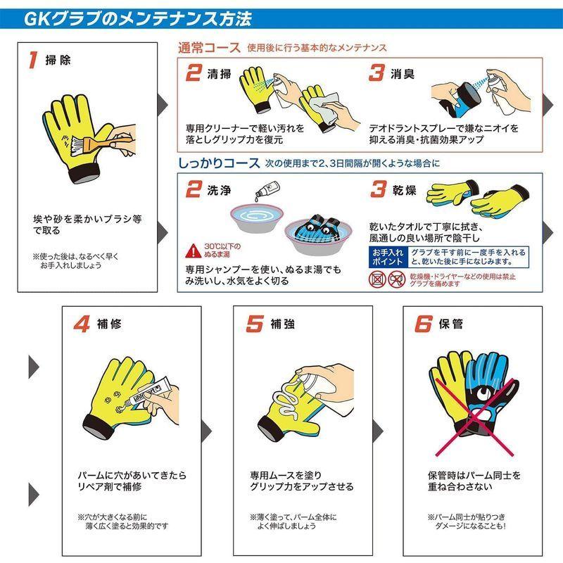 uhlsport (ウールシュポルト) 試合用 サッカー GK キーパーグローブ ハイパーアクト アブソルートグリップ ハーフネガティブ 1 uhlsport ウールシュポルト 試合用 サッカー GK キーパーグローブ ハイパーアクト アブソルートグリップ ハーフネガティブ