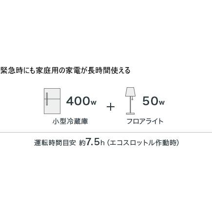 ホンダ（HONDA） 発電機 インバーター発電機 Eu18i 1800W 1.8kVA 120cc
