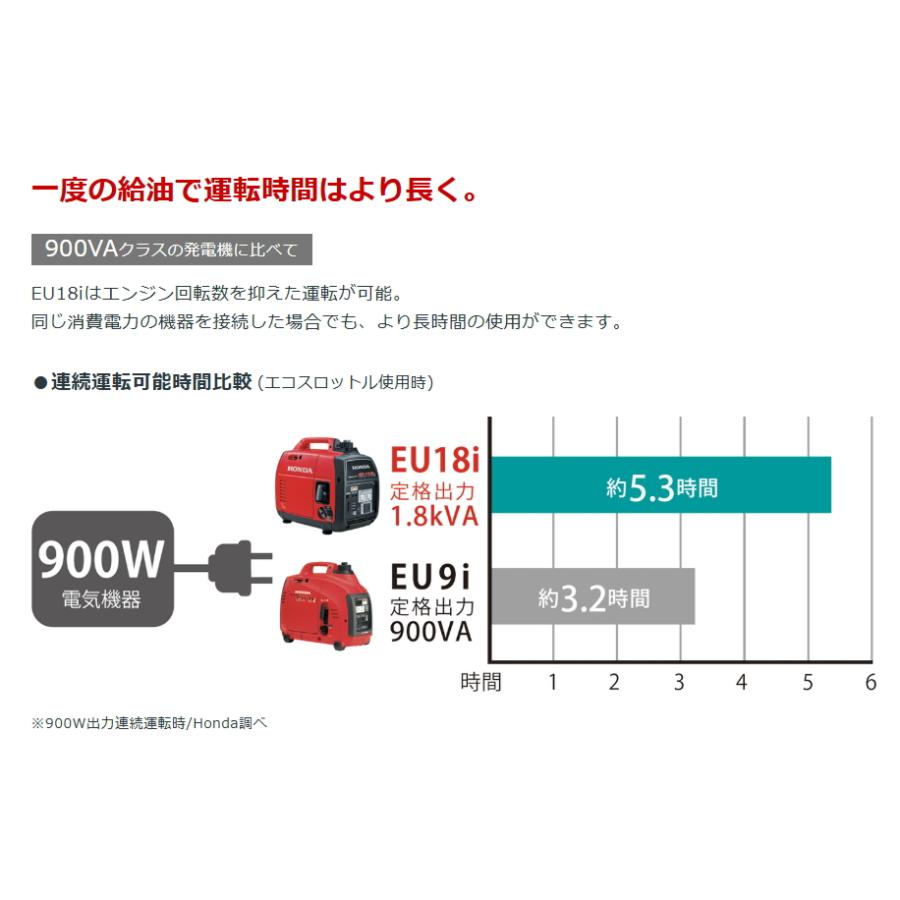 ホンダ　EU18i  発電機　定格出力1.8KVA　未使用品 ホンダ（HONDA） 発電機 インバーター発電機 Eu18i 1800W 1.8kVA 120cc
