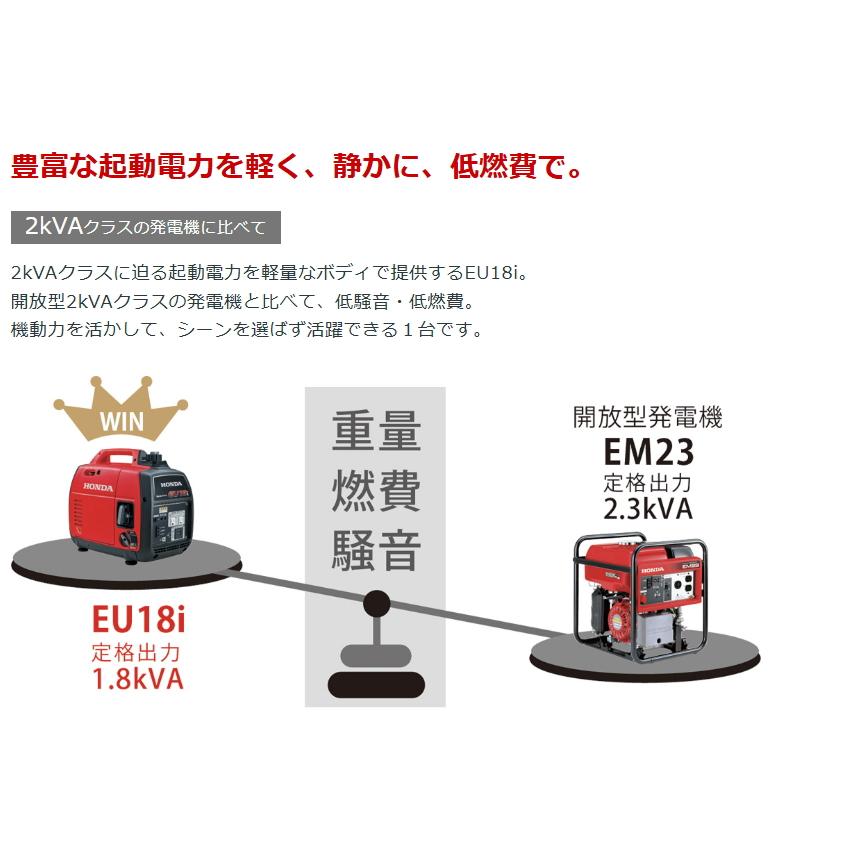 ホンダ（HONDA） 発電機 インバーター発電機 Eu18i 1800W 1.8kVA 120cc