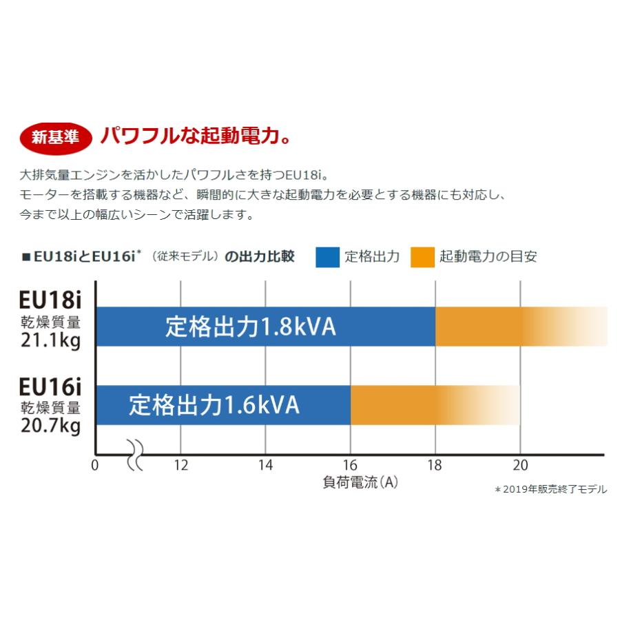 ホンダ（HONDA） 発電機 インバーター発電機 Eu18i 1800W 1.8kVA 120cc