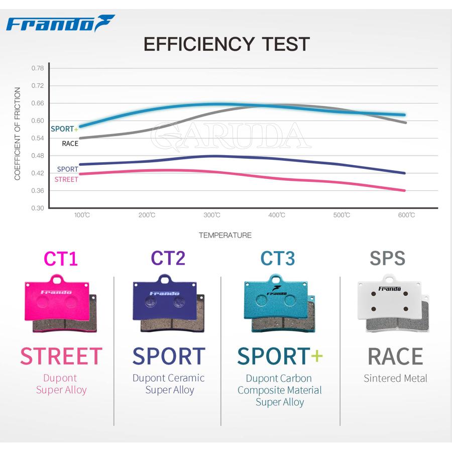 Frando（フランド） CT1-0075 FCC-540GT他4POT キャリパー用 