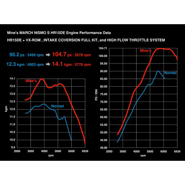 SPRINT FILTER【P1080S】日産NOTE NISMO S（E12改)専用 純正交換エアフィルター　ノート・ニスモS専用 | ブランド登録なし | 09