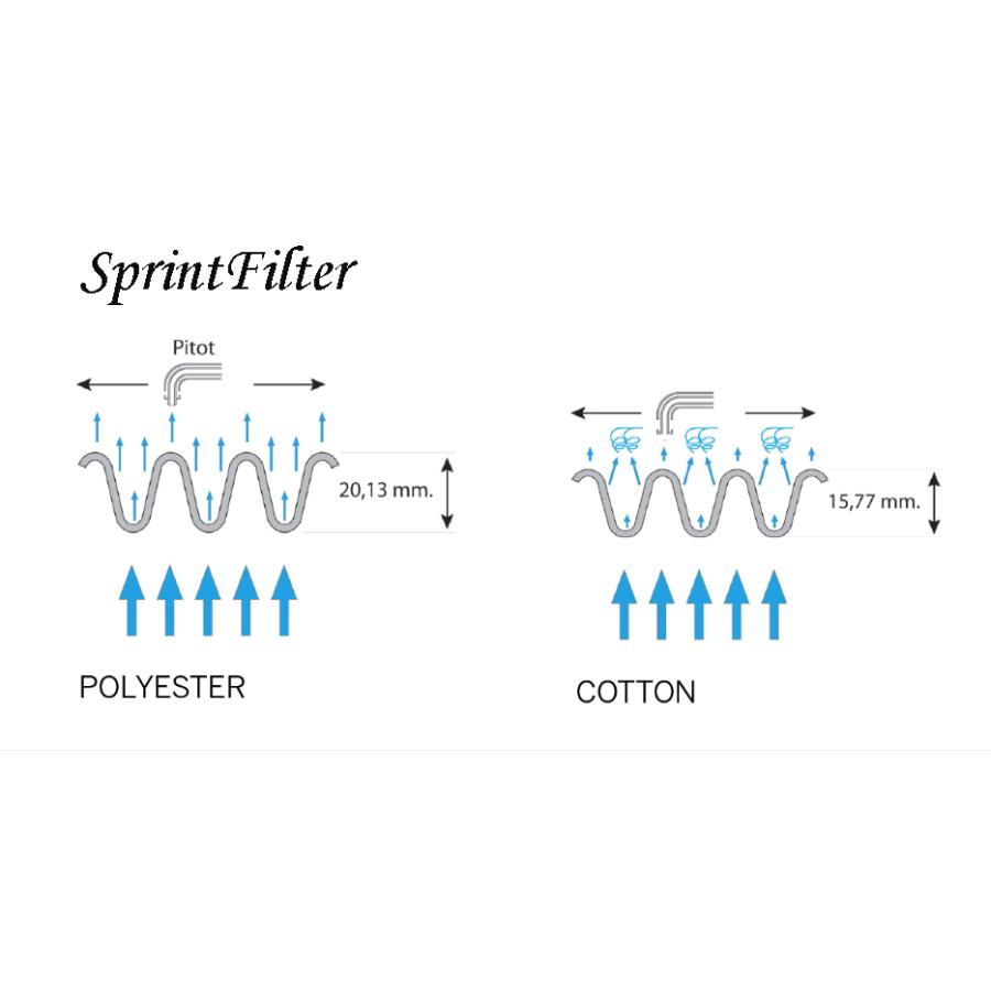 SPRINT FILTER【S1089S】BMW 1 [F20/21 LCI], 2 [F22/23], 3[F30/31/34 LCI], 4[F32/33/36 LCI]用 純正交換タイプ・ハイフロー乾式エアフィルター　 | ブランド登録なし | 04