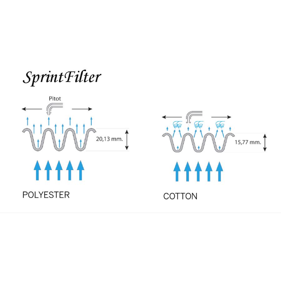 受注生産品 トライアンフ スピードトリプル1050 Smttpn105gb4781 エアクリーナー ボックス Catalasarenas Com