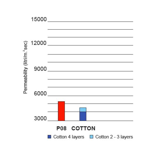 スプリントフィルター【SM224S】ホンダ GROM(グロム),MSX125[JC92-](21-) 純正交換タイプ　乾式エアフィルター | ブランド登録なし | 02