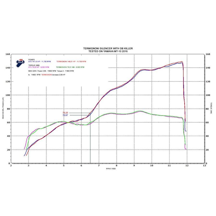 TERMIGNONI ヤマハ MT-10 スリップオンサイレンサー【チタン TERMIGNONI ヤマハ MT-10 スリップオンサイレンサー【チタン