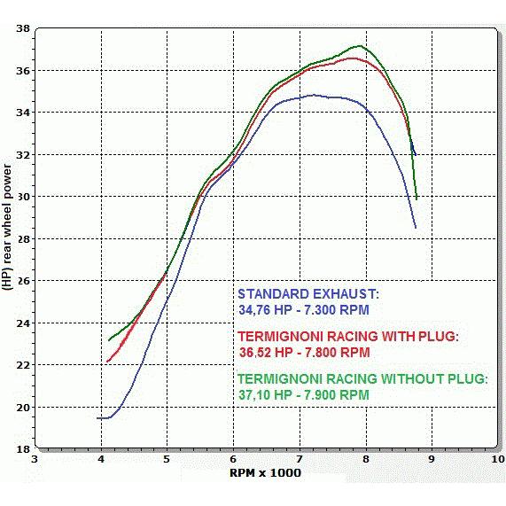 TERMIGNONI ヤマハ TMAX530【12-16】用フルエキゾースト
