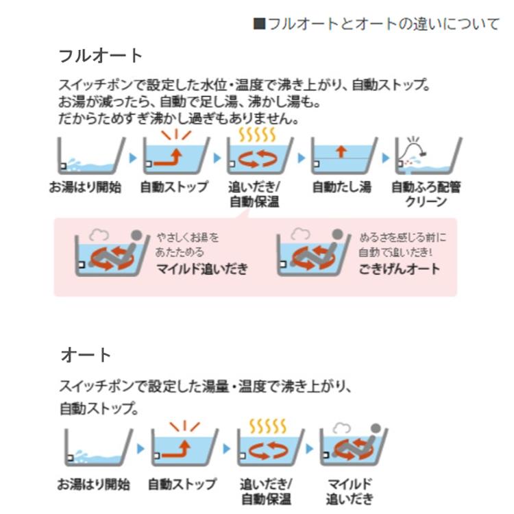 ノーリツ（NORITZ） 交換工事費セット価格 ガス給湯器 プロパンガス用