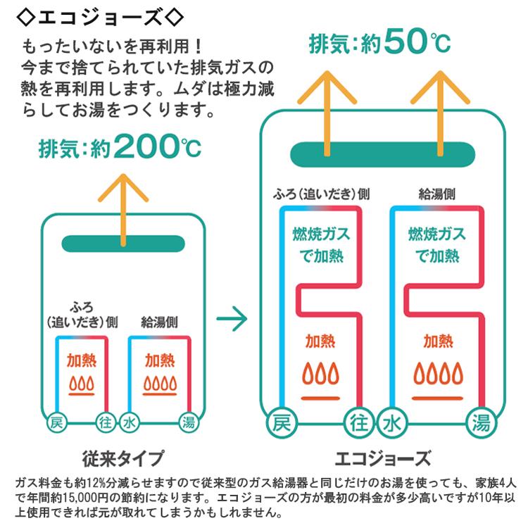 ノーリツ（NORITZ） 交換工事費セット価格 ガス給湯器 エコジョーズ 24