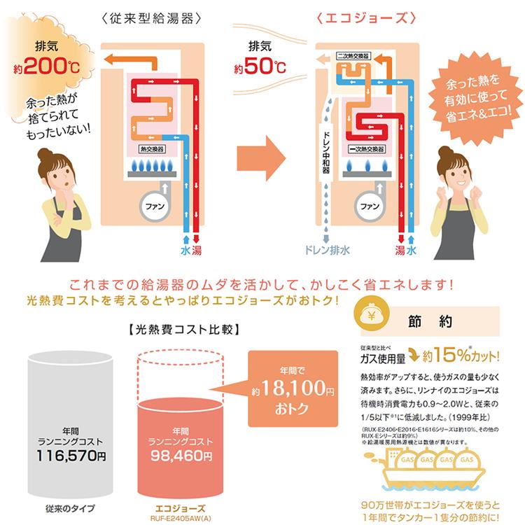 リンナイ ガス給湯器+上方排気カバー+交換工事費セット エコ リンナイ ガス給湯器+上方排気カバー+交換工事費セット エコ