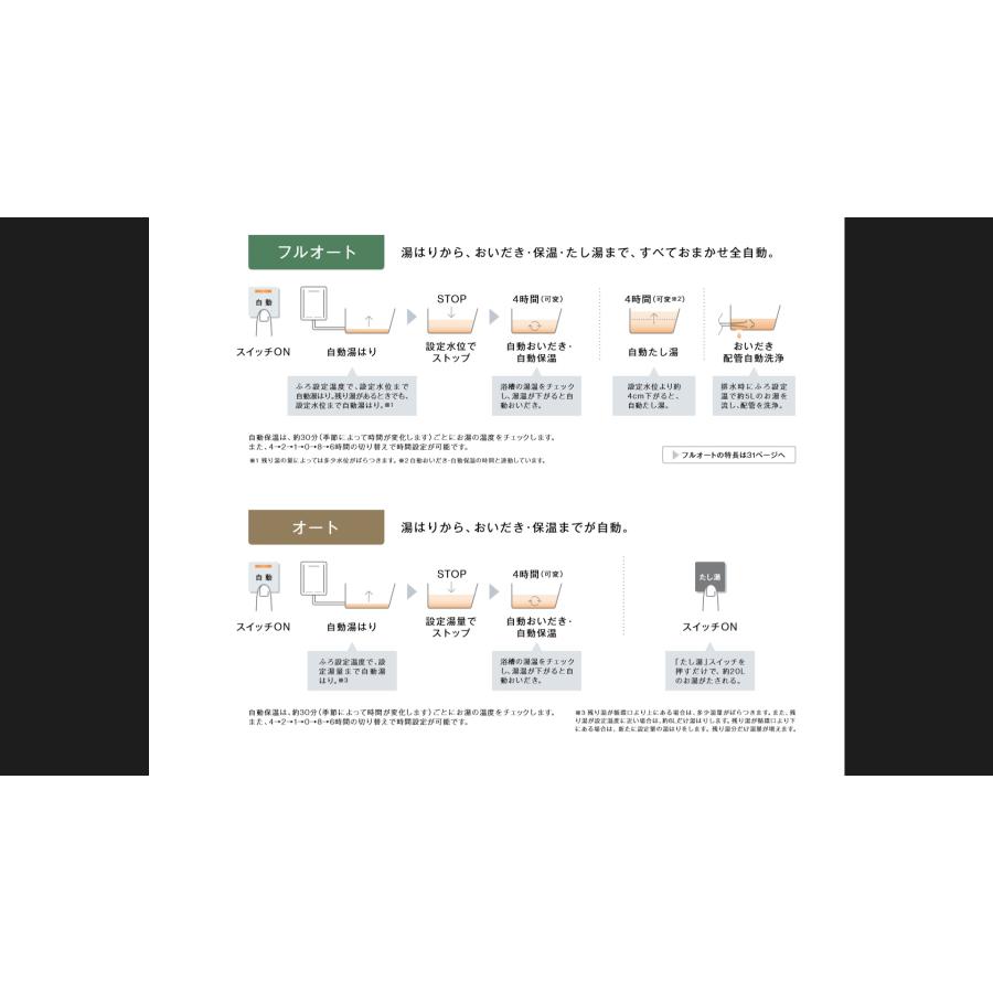 交換工事費セット価格 リンナイ ガス給湯器 エコジョーズ 24号 オート RUF-E2406SAW+MBCTW-171 コードレスリモコン+通信ユニットセット 壁掛 都市ガス 3年保証｜gas-pro｜09