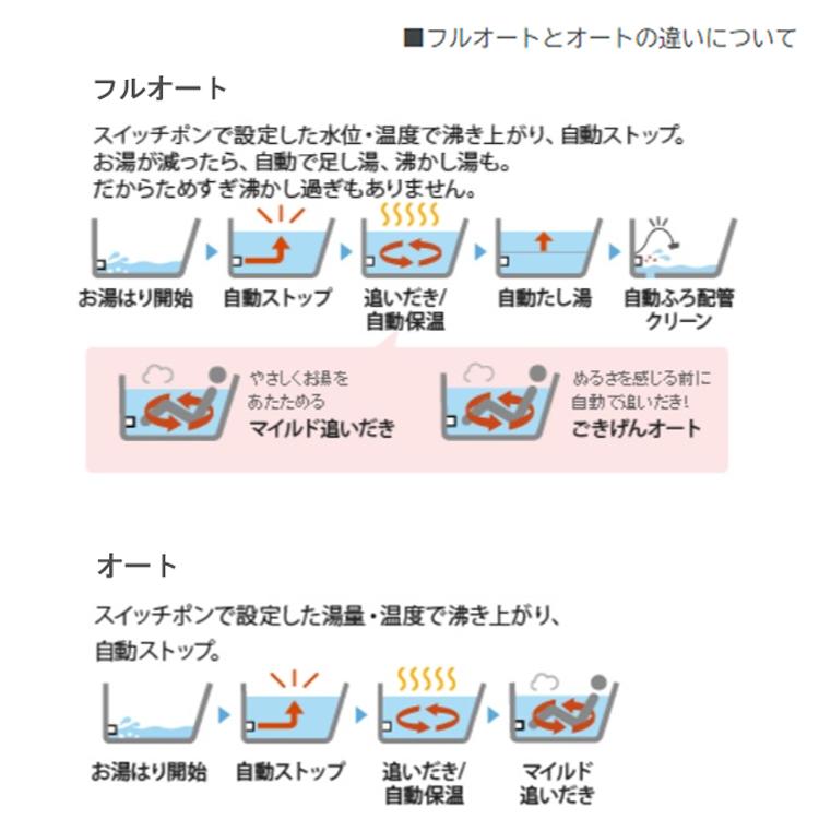 ガス給湯器+配管カバー45cm+交換工事費セット価格 ノーリツ エコジョーズ 24号 フルオート GT-C2472AW BL+RC-J101Eマルチセット+H67-K450-S 都市ガス 地域限定｜gas-pro｜13