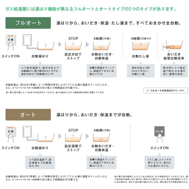 リンナイ（Rinnai） 交換工事費セット価格 ガス給湯器 エコジョーズ 24 