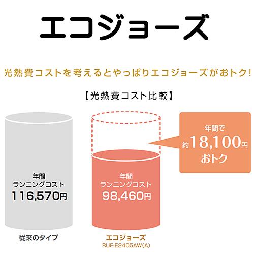 リンナイ RUX-E2406W(A) 給湯専用 給湯器 エコジョーズ 24号 リンナイ RUX-E2406W(A) 給湯専用 給湯器 エコジョーズ 24号