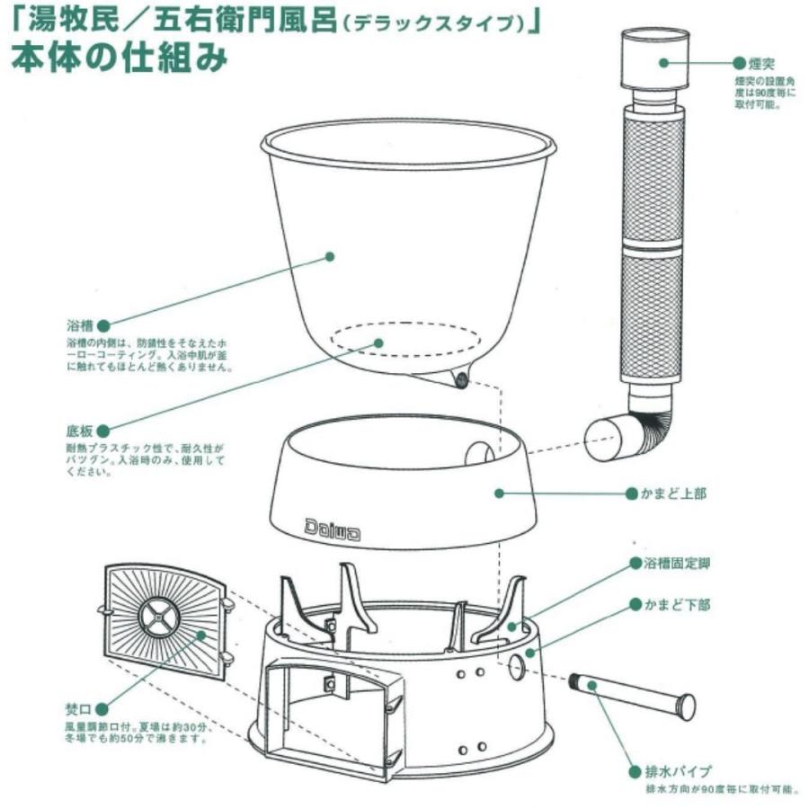 湯牧民 五右衛門風呂 露天 Roten デラックスタイプ 薪燃料 大和 湯牧民 五右衛門風呂 露天 Roten デラックスタイプ 薪燃料 大和