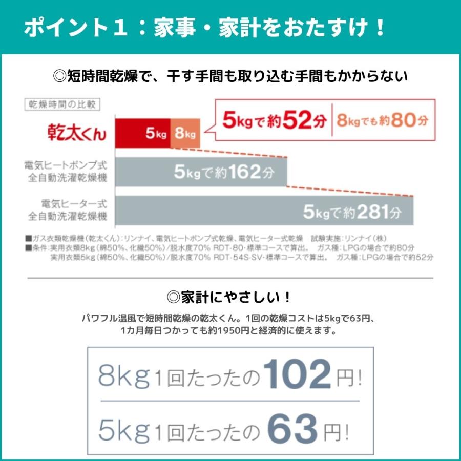 乾太くん リンナイ RDT-80(A) ガス衣類乾燥機 乾燥容量8kg はやい乾太