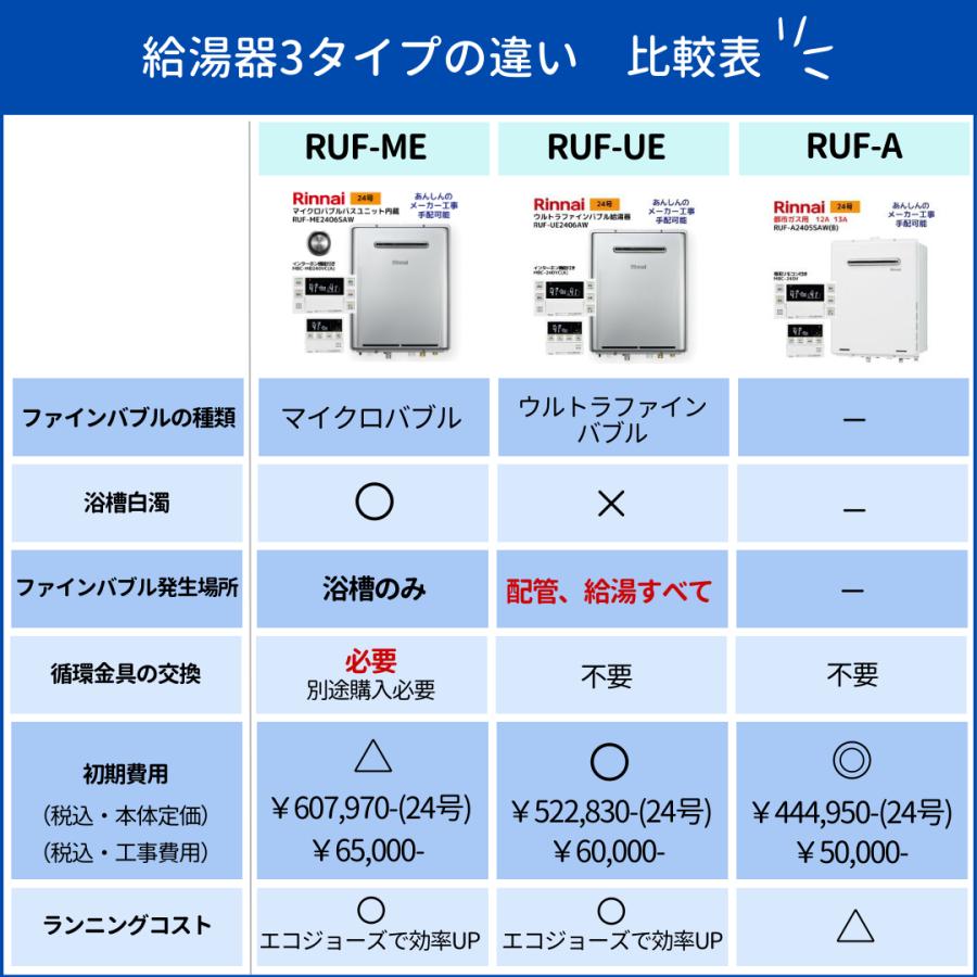 「超メルカリ市」 ［リモコン付きMBC-240VC(A)］リンナイ RUF-UE2406AW LP プロパンガス LPG ウルトラファインバブル ガスふろ給湯器 エコジョーズ 24号 全自動 屋外壁掛け Rinnai 【1953191469】(68835円)