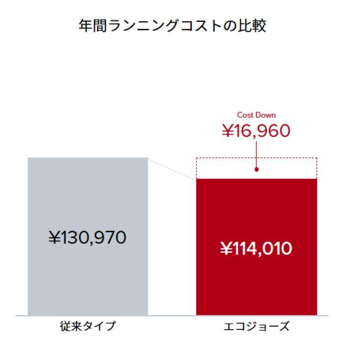【工事セット約15万円！3年保証付】リンナイ RUF-E240ESAW 24号 都市ガス用 ふろ給湯器 エコジョーズ マルチリモコン(MBC-240V(A))選択 設置工事 延長保証の画像