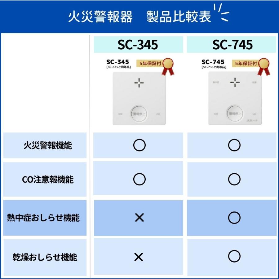 新コスモス電機 SC-745 PLUSCO 火災警報器 住宅用防災警報器 一酸化