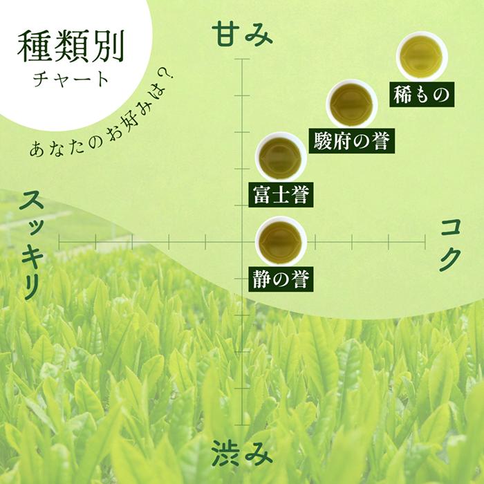雅正庵 お茶 緑茶 茶葉 静岡茶 深蒸し茶 上級 煎茶 100g 富士誉 静岡県