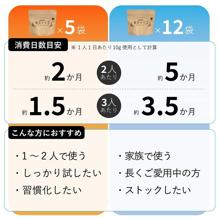 長沢オリゴ オリゴ糖フラクトオリゴ糖 260g 5個  粉末 長沢オリゴ糖 食品 ガラクトオリゴ糖 カフェ500 長澤オリゴ 送料無料 ポイント利用 母の日 | 雅正庵 | 07