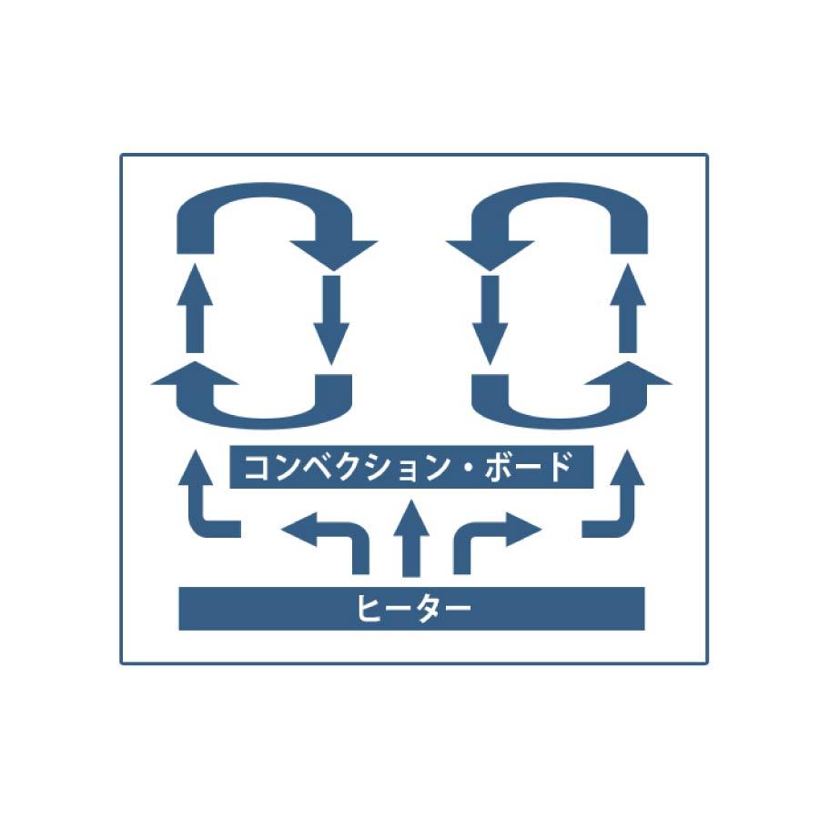 日本ニーダー 洗えてたためる発酵器 mini PF110D : ガス器具 日本ニーダー 洗えてたためる発酵器 mini PF110D : ガス器具