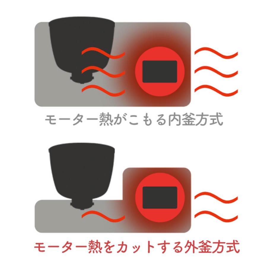 日本ニーダー パンこね機 パンニーダー PK660D [粉量250〜600g／パン