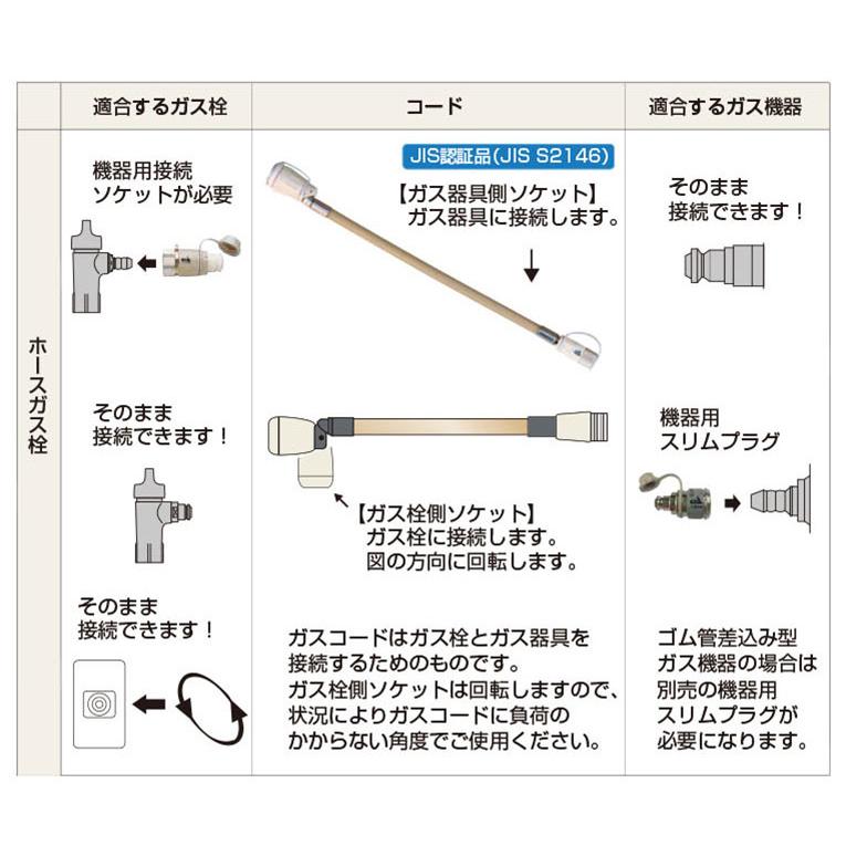 リンナイ ガスストーブ リンナイ純正ガスコード3ｍ付き R-852PMS3　遠赤外線 暖房機器 都市ガス（12A/13A) プロパンガス（LP）11畳〜15畳｜gasoneonlineshop｜06