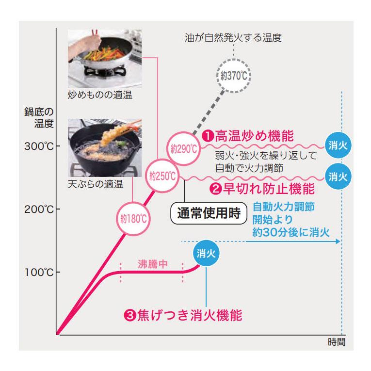 パロマ ガスコンロ  PA-S46H  59cm幅 白 ホワイト 50cmガスホース付  プロパン 都市ガス水なし片面焼グリル｜gasoneonlineshop｜08