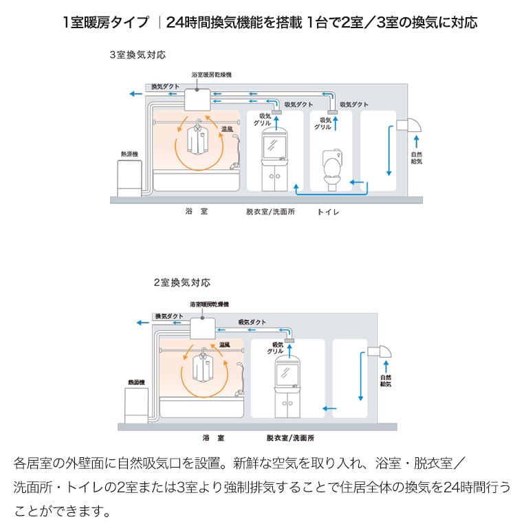 リンナイ（Rinnai） 温水式浴室暖房乾燥機 1室換気 RBH-C3302K1P