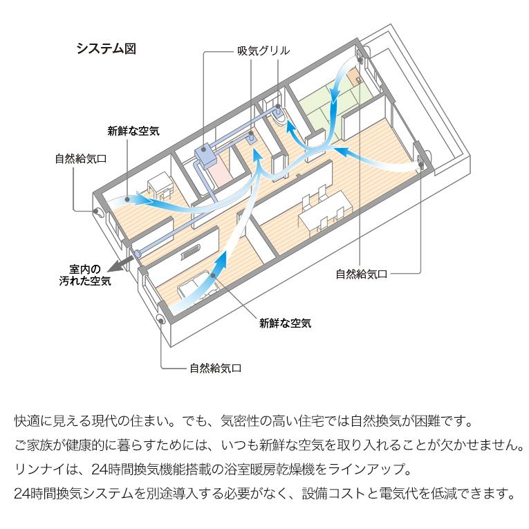 リンナイ（Rinnai） 浴室暖房乾燥機 標準 1室換気 26-0955 RBH