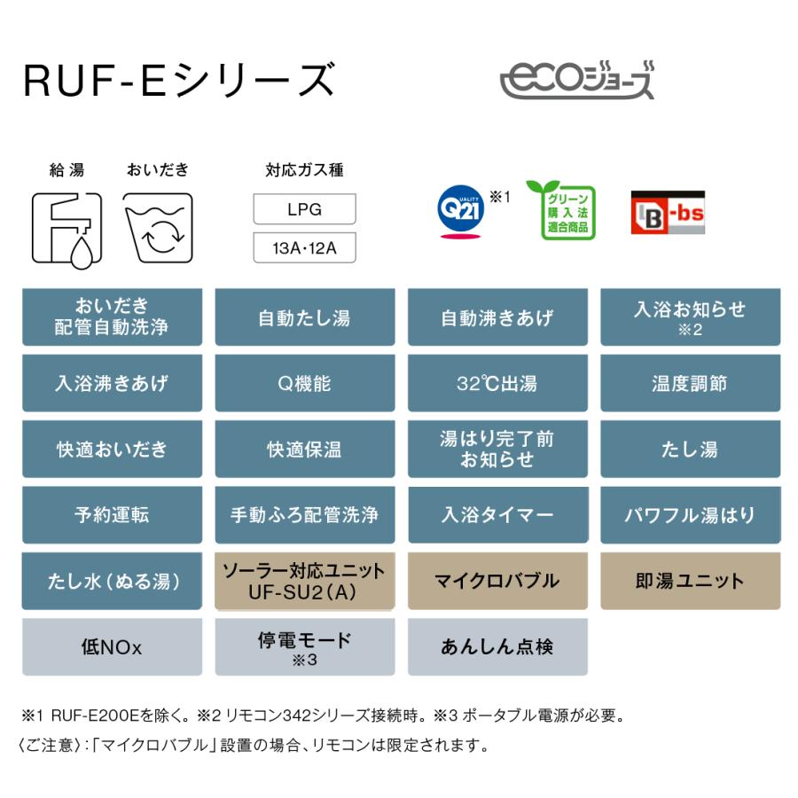ガス給湯器 24号 エコジョーズ リンナイ フルオートRUF-E240EAW 給湯器本体 + MBC-240V(A)マルチリモコンセット ガスふろ給湯器の画像