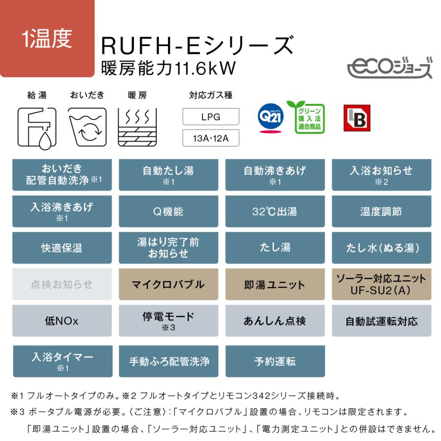 RUFH-E2407AW(A) リンナイ ガス給湯器 1温度 24号 エコジョーズ フルオート 屋外壁掛型 ガス給湯暖房機 Rinnai リモコン別売の画像