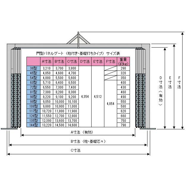 門型ゲート 全面メッシュパネル 高さ 4.5 m 間口 10.8 m 柱付・ 基礎打ちタイプ KG2-3Z-108 一部地域 送料無料｜gate-ys｜03