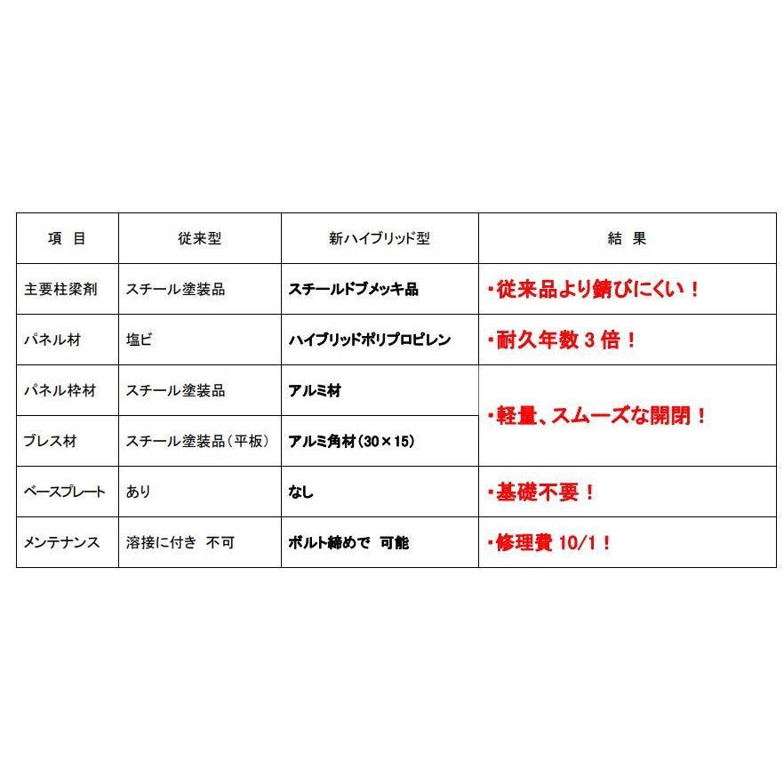 門型ゲート　ラクスルゲート　上部メッシュパネル　×　高さ　EGN-T3-117　送料無料　11.7　単管取付タイプ　m　間口　4.5　m　一部地域